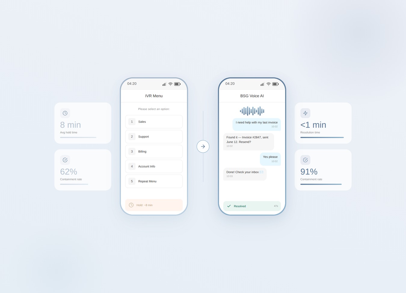 AI Voice Agent vs IVR: Why Conversational Voice Wins