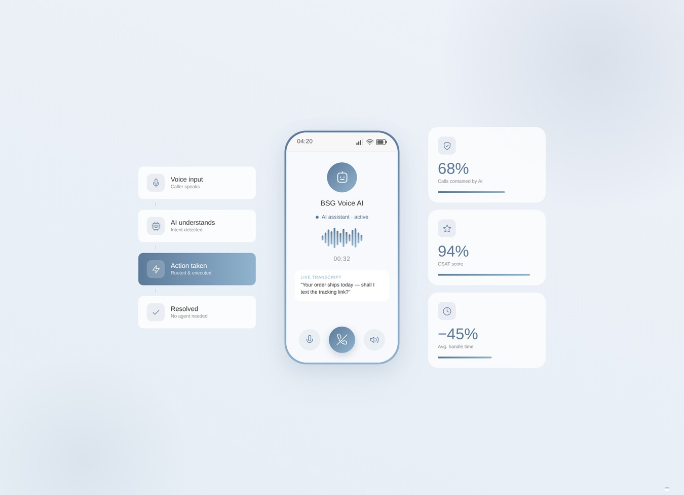 AI Voice Assistant for Sales & Support: 2026 Guide