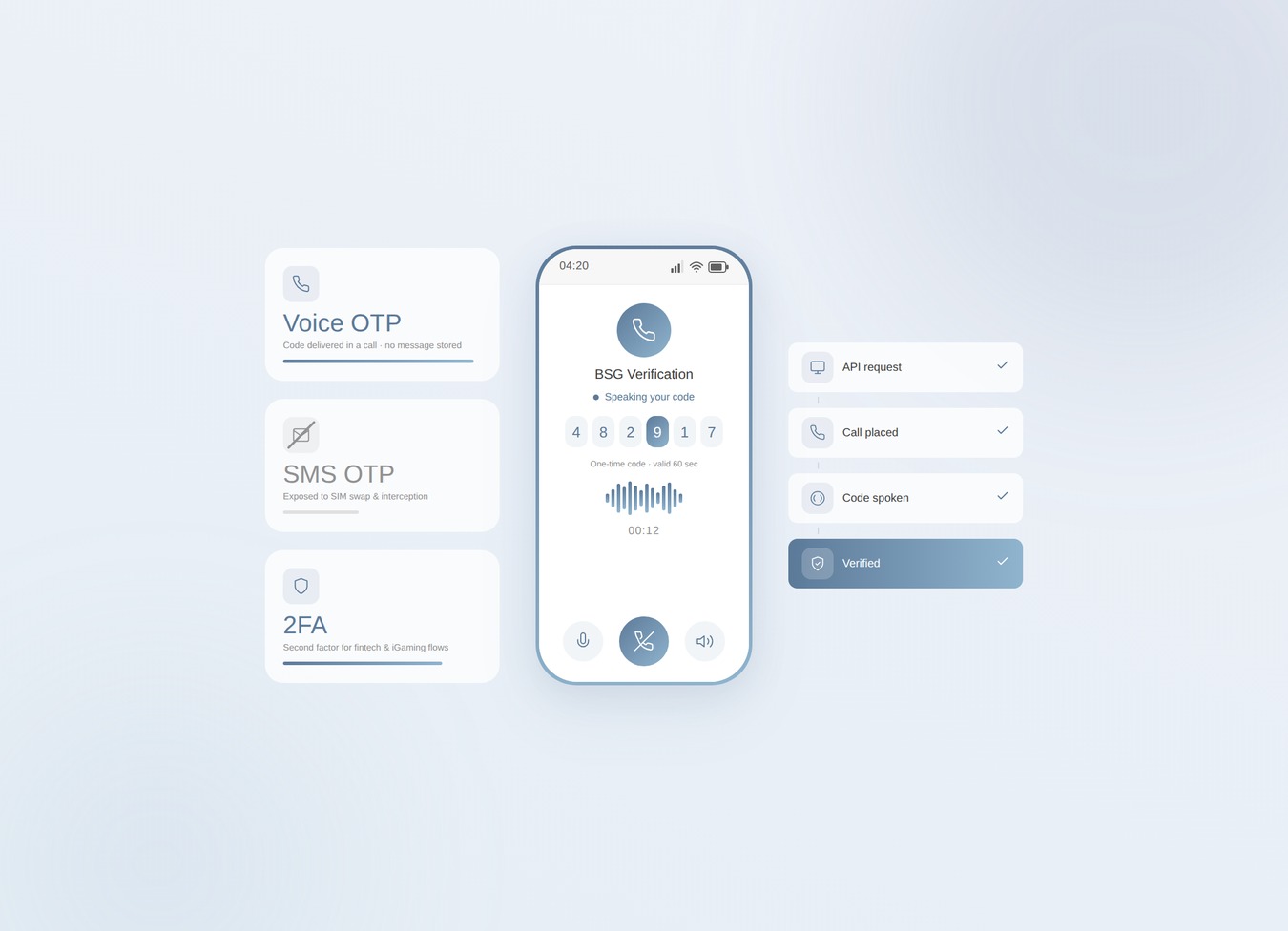 Голосовий OTP чи SMS OTP: порівняння безпеки для фінтеху