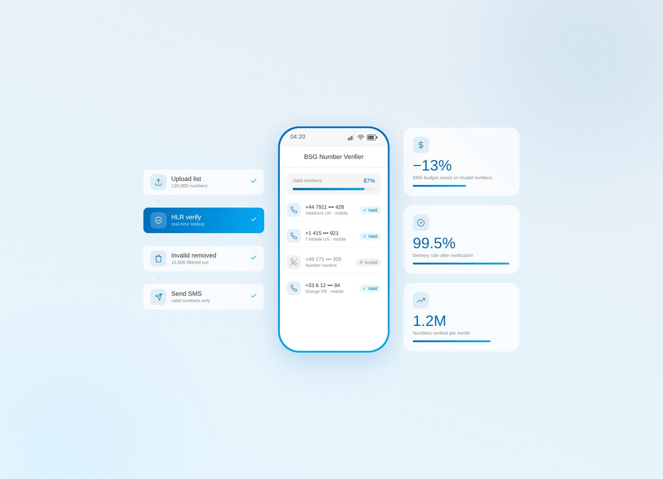 Phone Number Verification: Stop Paying for Undelivered SMS