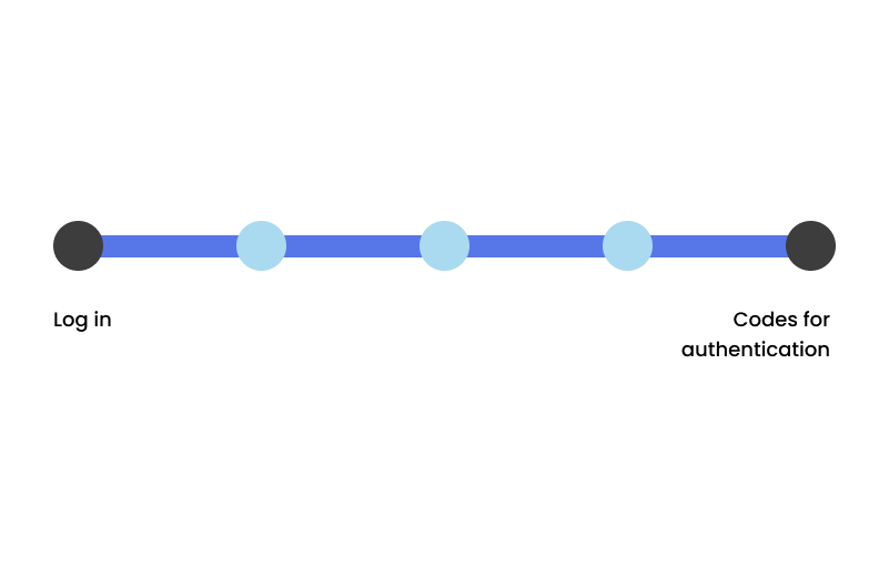 Push-Based Authentication