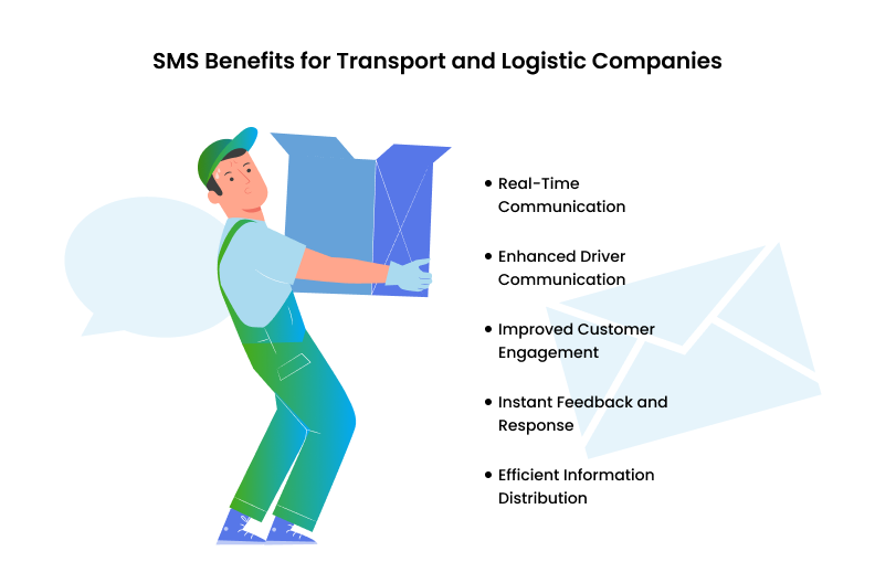 SMS Services from BSG for Logistics 