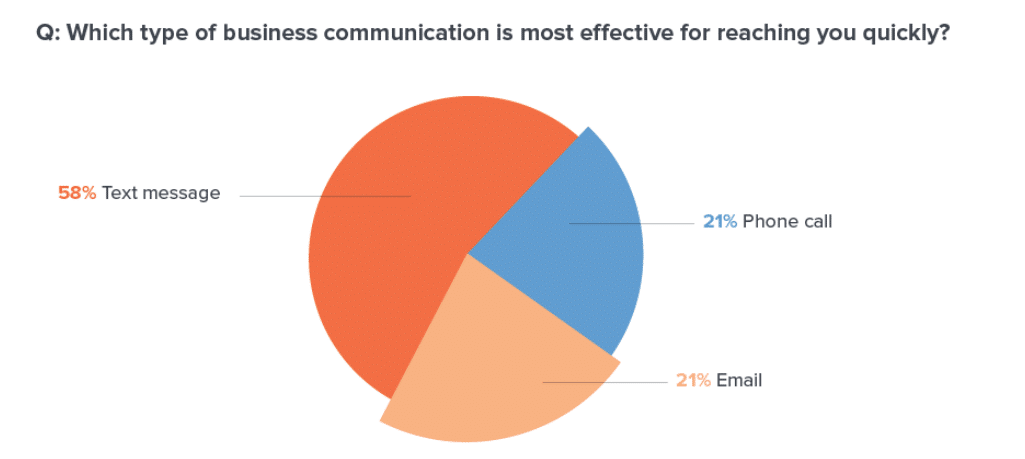 Effective Business