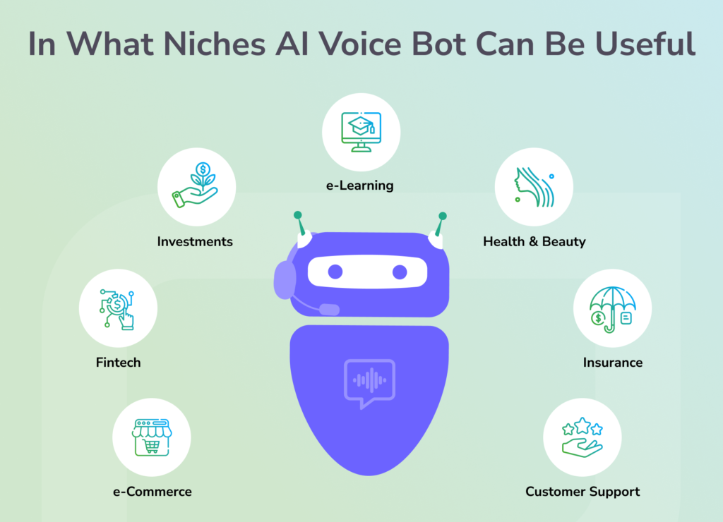 AI voice bot handling customer support calls across different business types