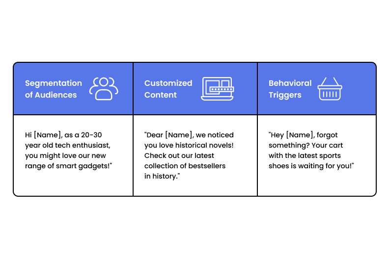 Three Tips to Personalize Messaging