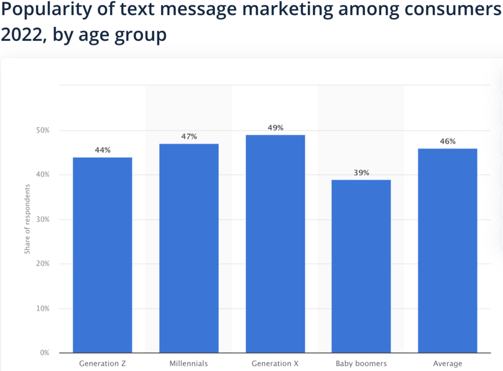 Creative Means To Drive Web Traffic with Text Messages