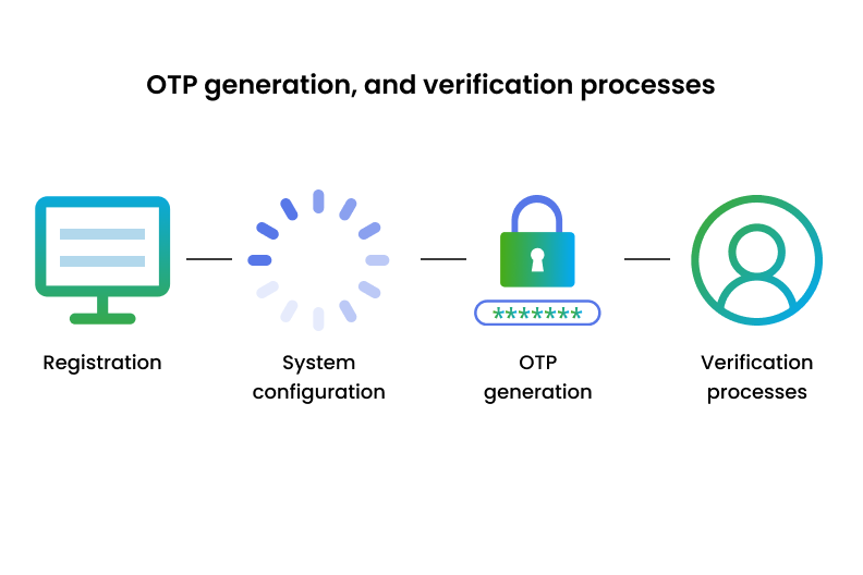 Troubleshooting common OTP integration issues on iGaming platforms