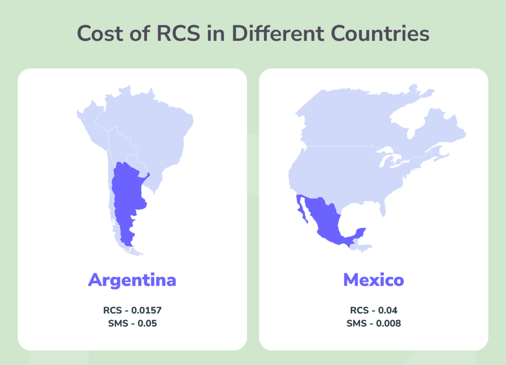 BSG Head of Product compares RCS and SMS pricing for businesses across markets