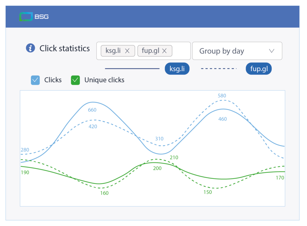 Short URL clicks statistics