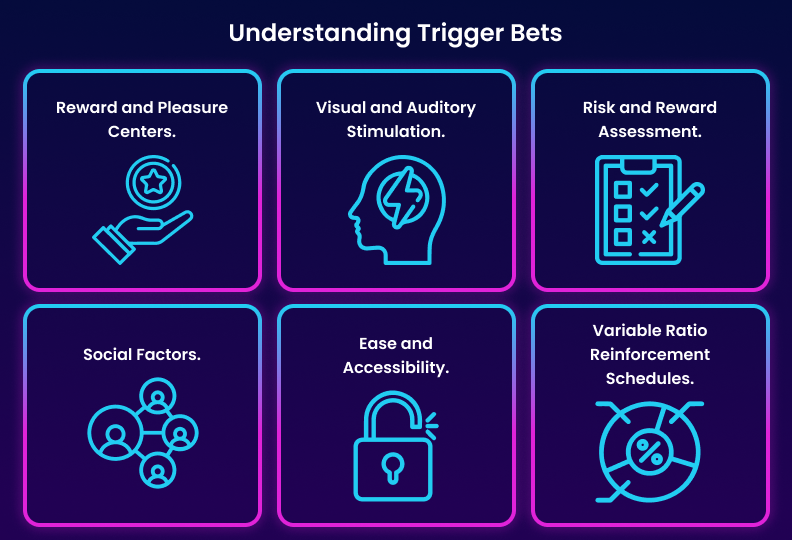 Understanding Trigger Bets