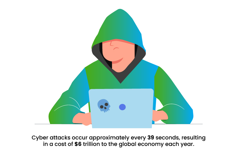 Two-Factor Authentication and Compliance