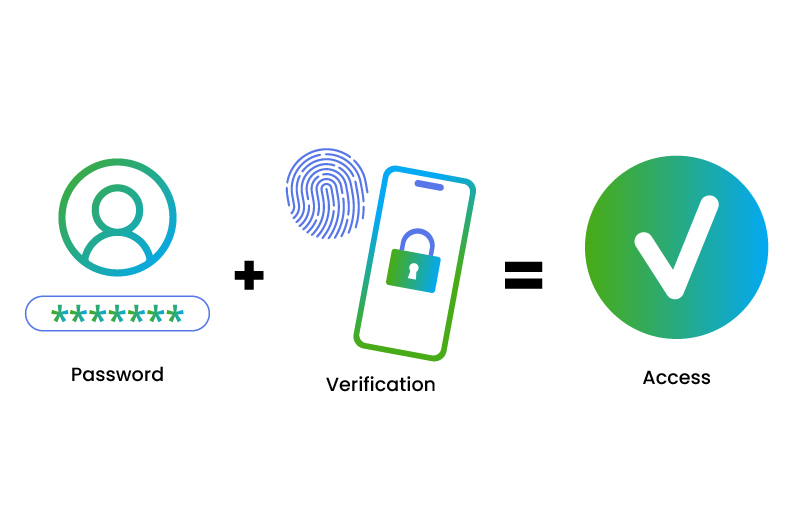 Advantages of Two-Factor Authentication for Compliance
