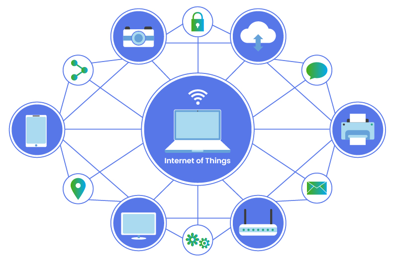 Two-Factor Authentication and the Internet of Things