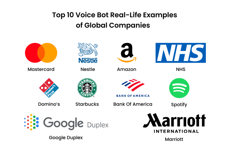 Top 10 Voice Bot Real-Life Examples of Global Companies