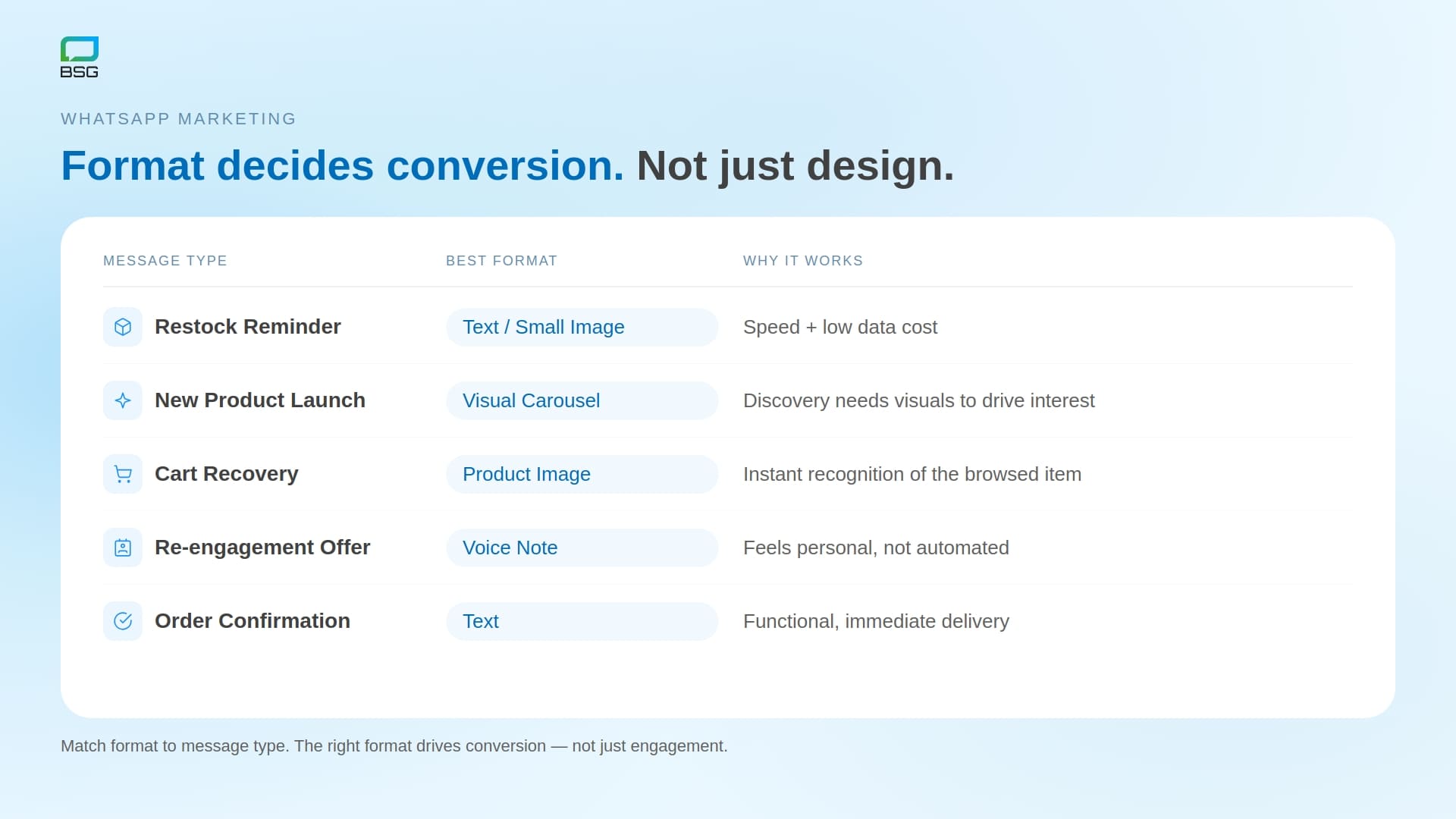 Media format selection guide for WhatsApp marketing in low-bandwidth markets