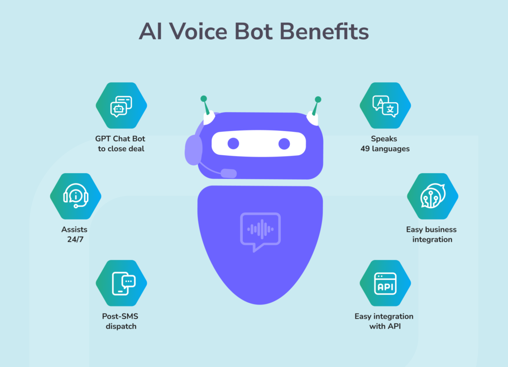 BSG AI Voice Bot Benefits