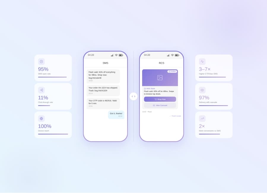 RCS vs SMS: Which Messaging Channel Should Your Business Use in 2026?