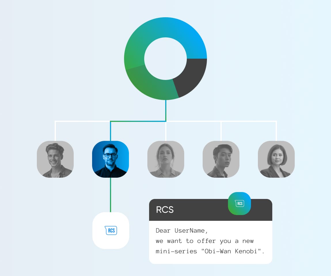Scheduling RCS message campaigns for optimal delivery times