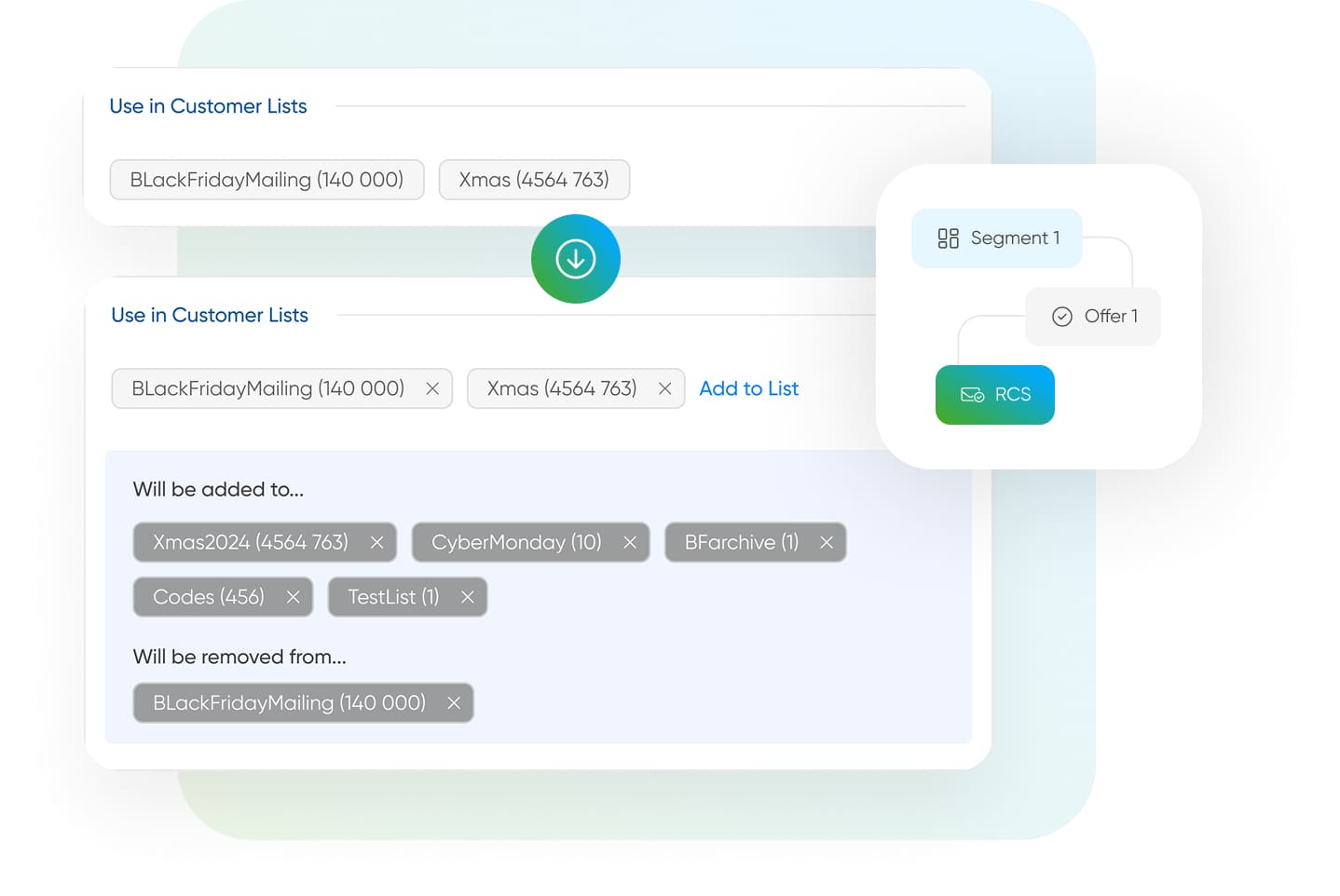 Automated RCS messaging flows triggered without manual work
