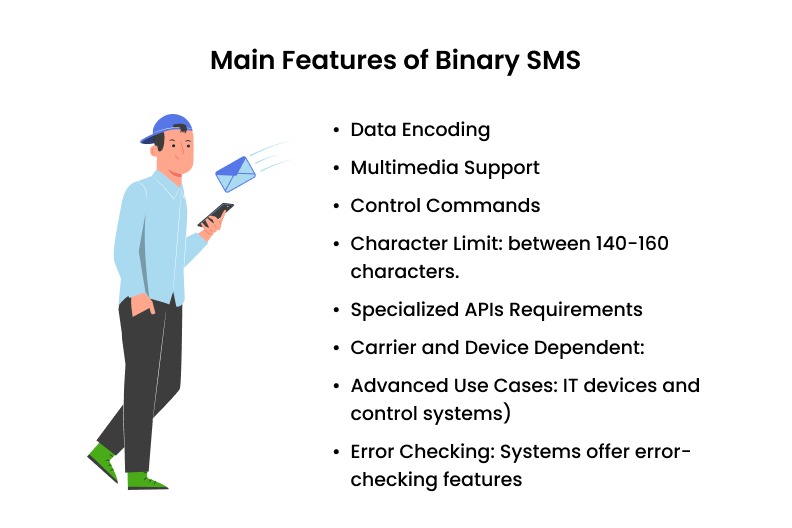Feature binary sms