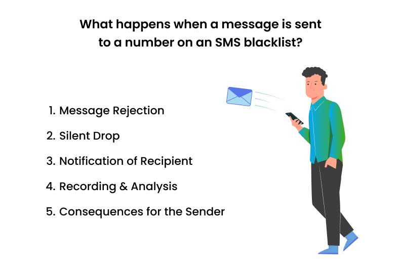 What Happenes When a Message Is Sent to a Number on an SMS blacklist