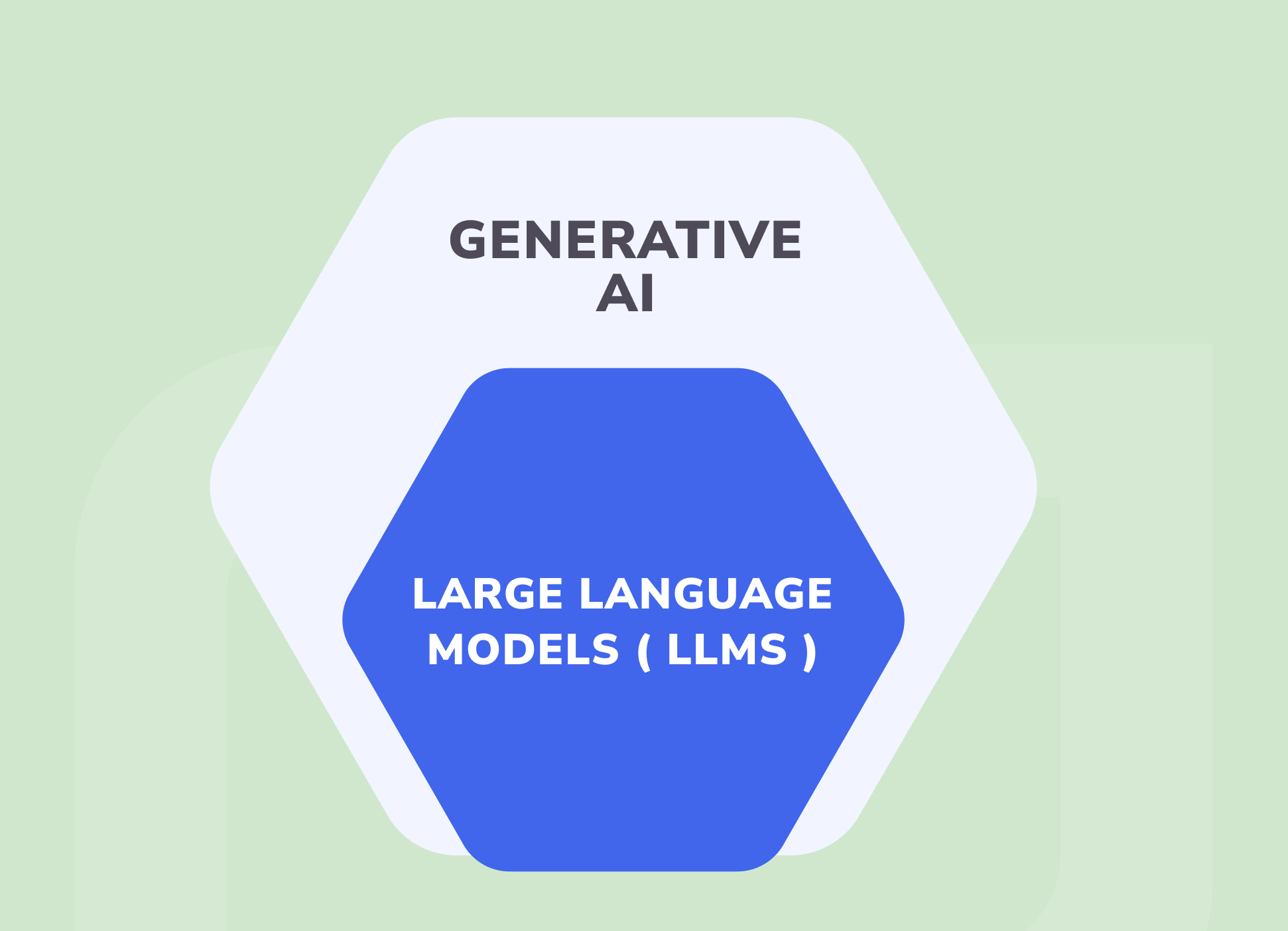What Does LLM Stand For In AI