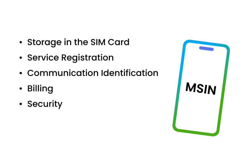 What is MSIN (Mobile Subscription Identification Number)?