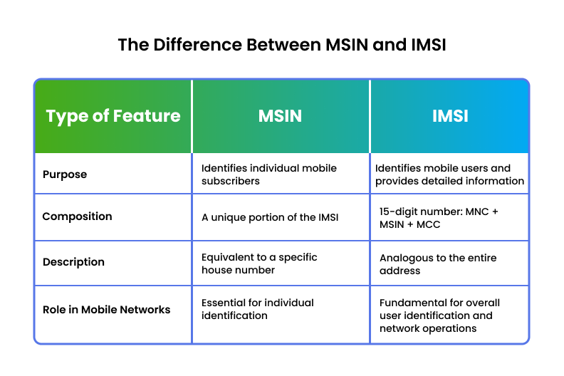 The Difference Between MSIN and IMSI