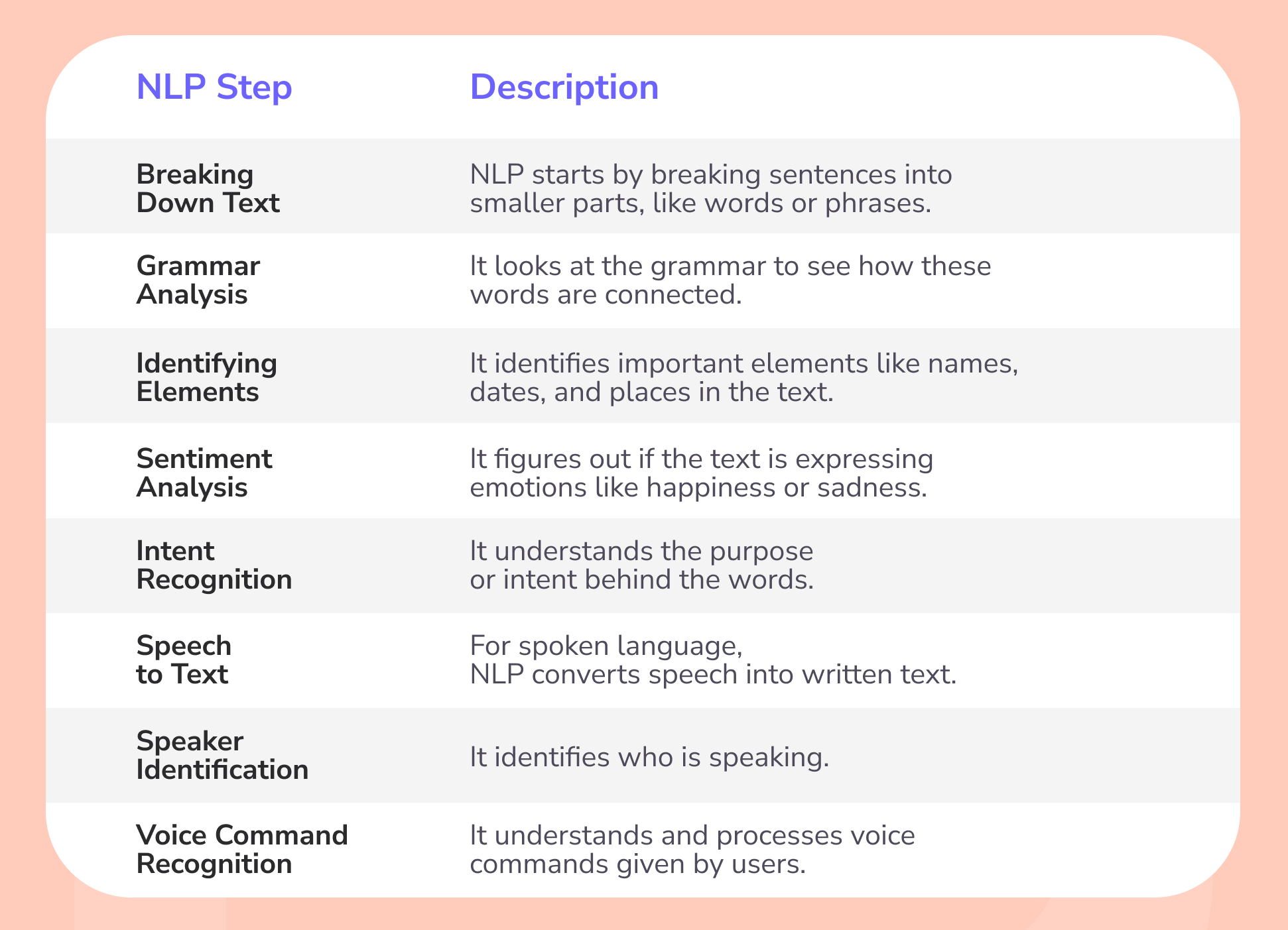 Natural Language Processing: How Does It Work