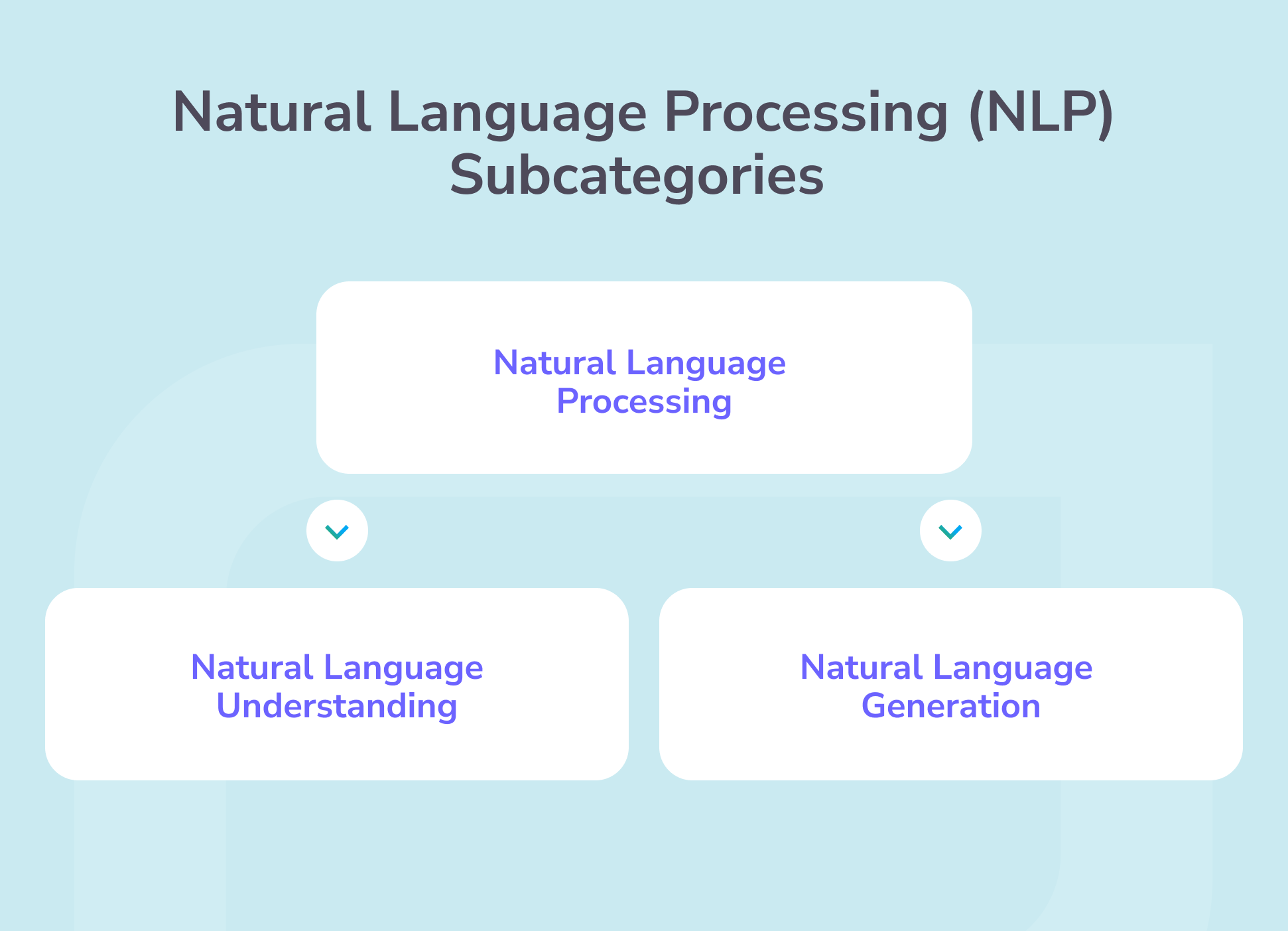 Natural Language Processing (NLP) Subcategories