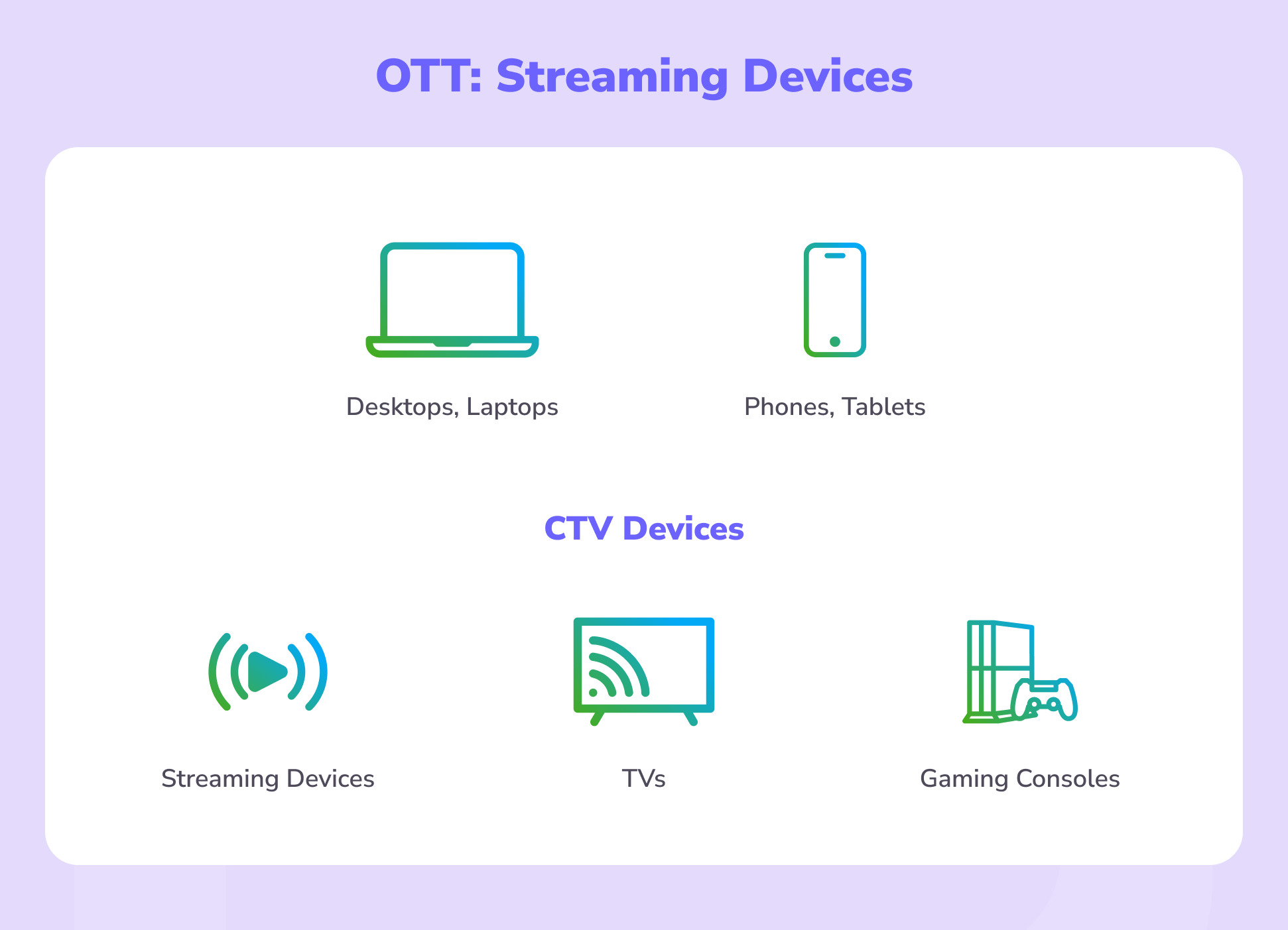 Streaming Devices 
