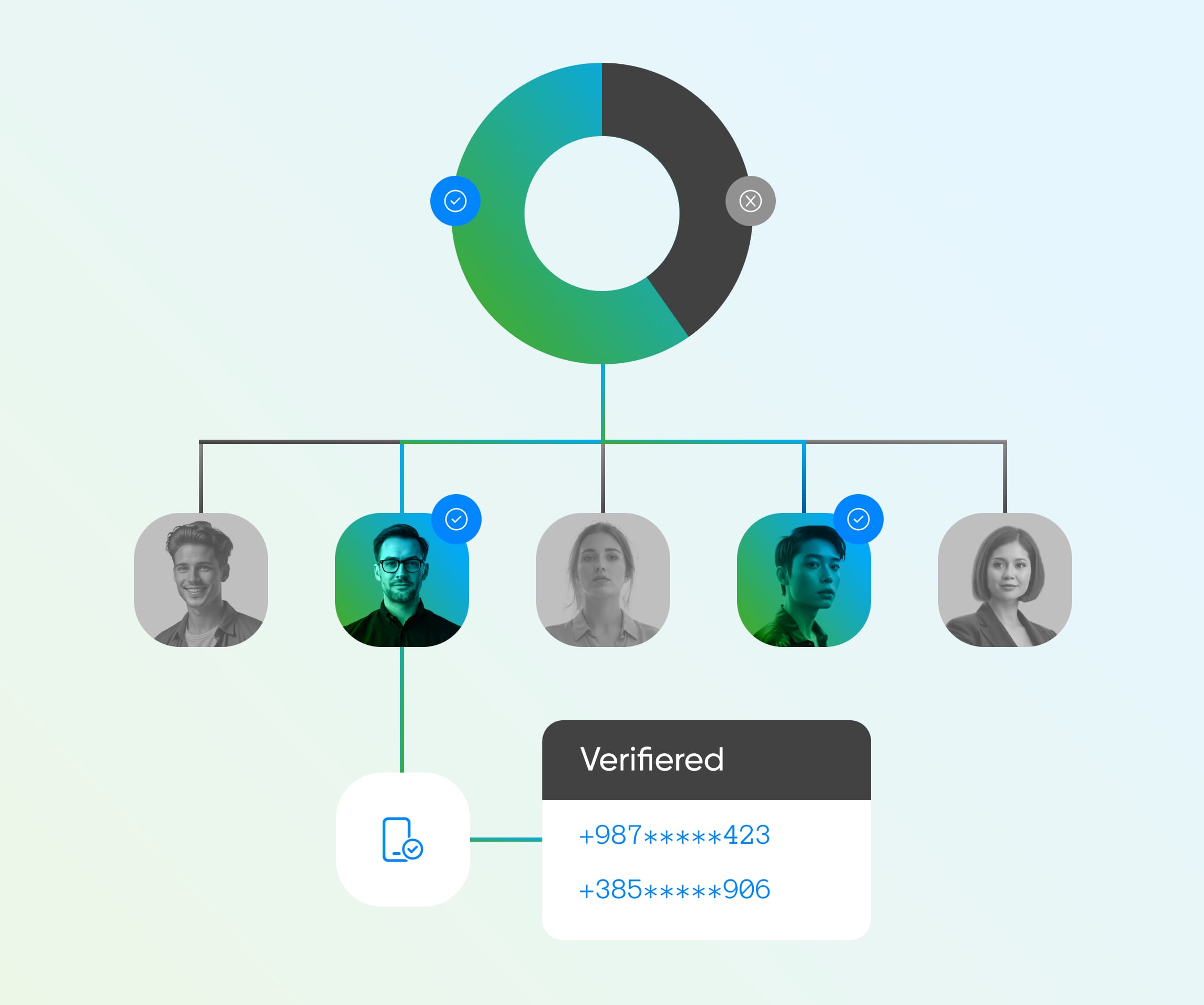 How BSG Number Verifier validates mobile numbers in real time