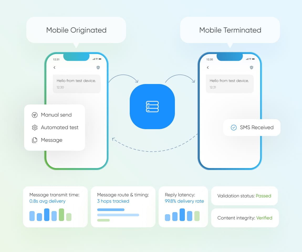 Flexible automated SMS testing that verifies delivery routes at scale