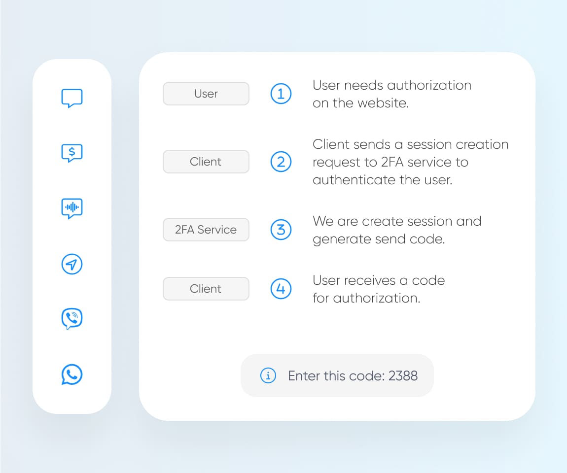 Timely delivered 2FA codes keeping user accounts fast and secure
