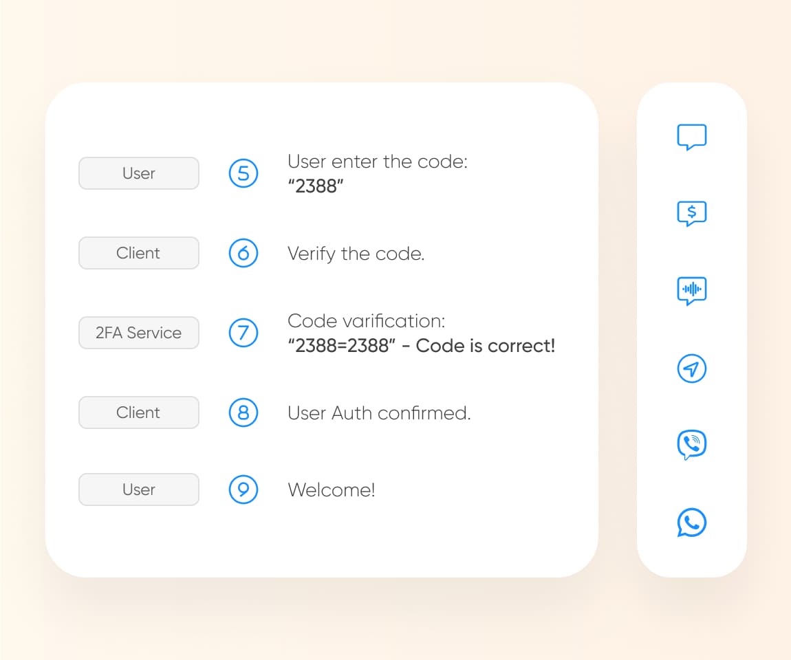 Efficiently targeted SMS campaigns supporting 2FA verification flows