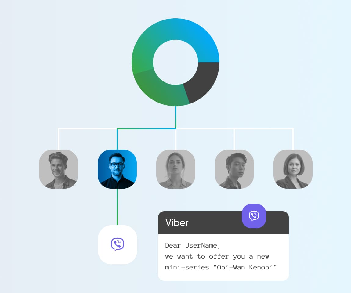 Планування Viber-кампаній на оптимальний час надсилання
