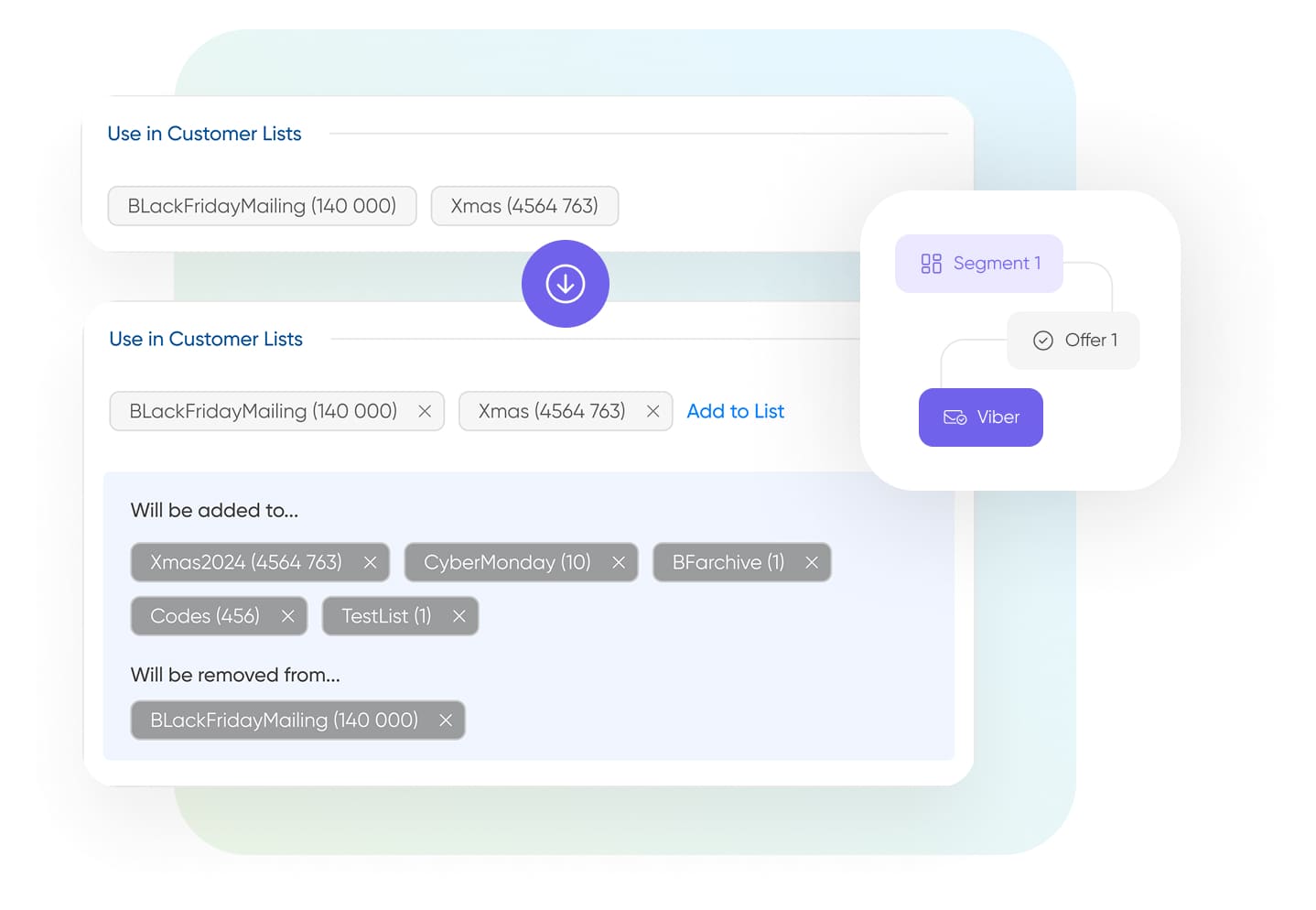 Автоматизовані сценарії Viber-розсилок для бізнес-кампаній