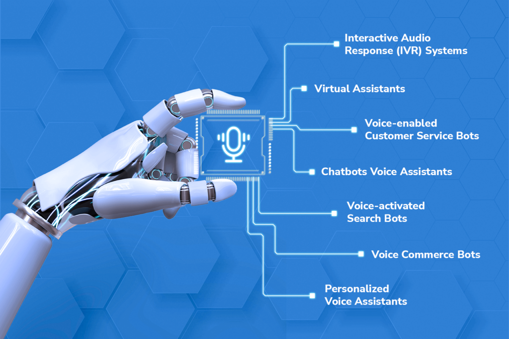 Essential Components of Voice Bot Development 