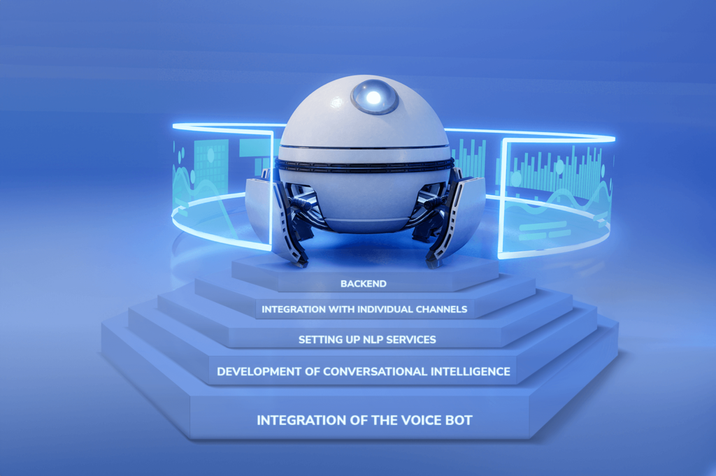 Things You Must Know When You Build a Voice Bot 