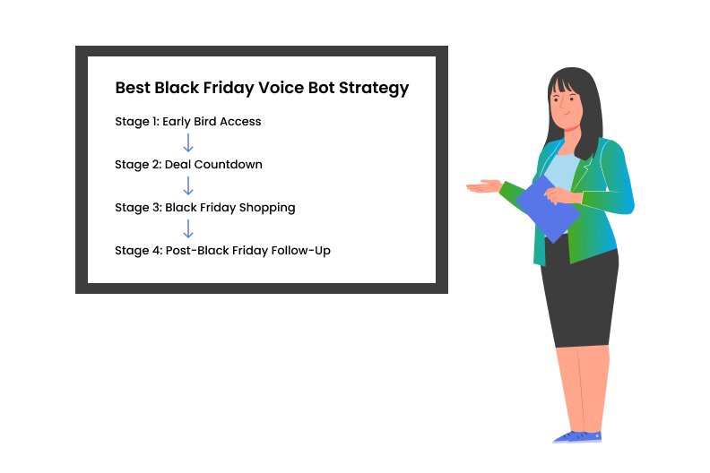Best Black Friday Voice Bot Strategy