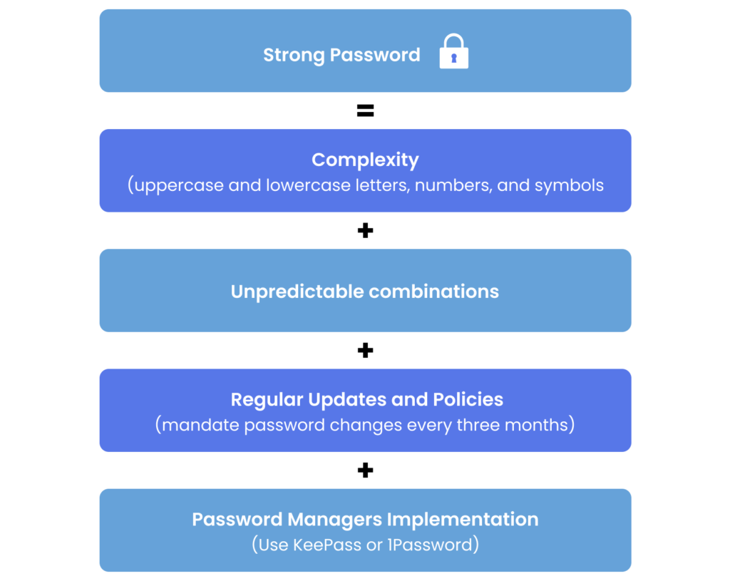 Tim Cook Quote about Cyber Security