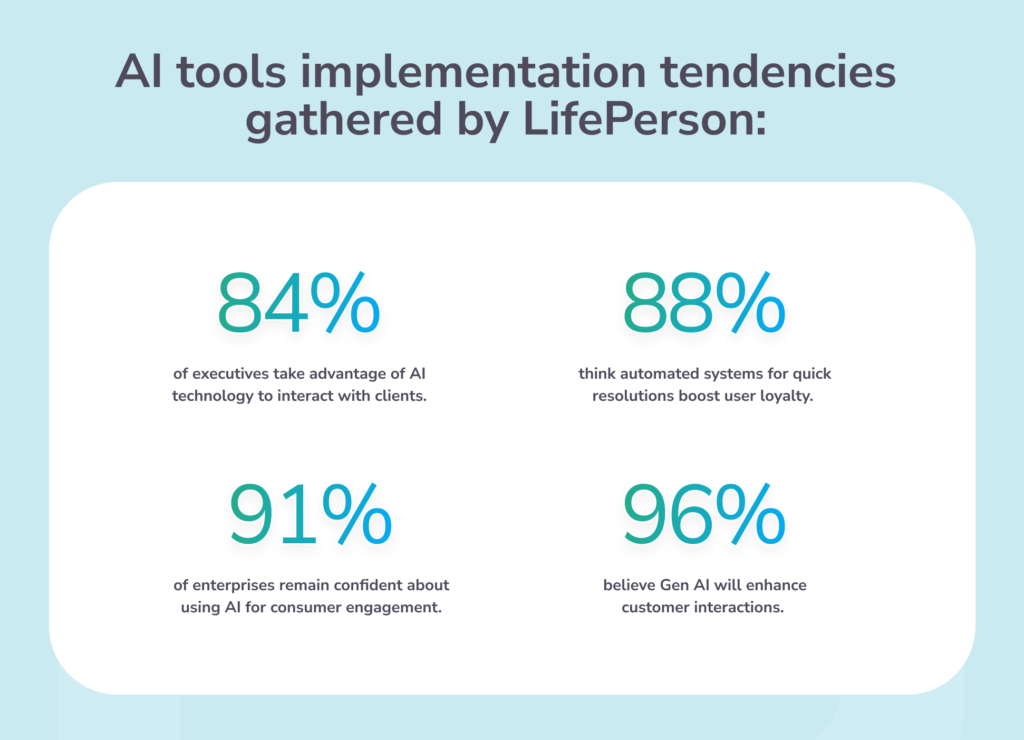 AI Tools Implementation Tendencies