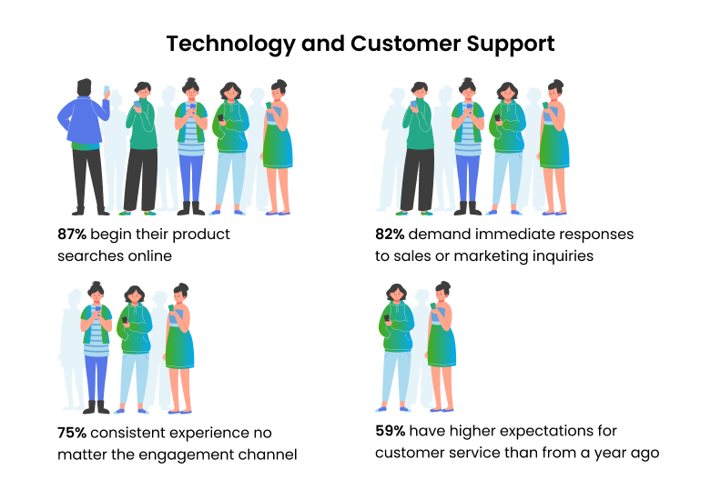 6 Tips to Save on Customer Support Technology