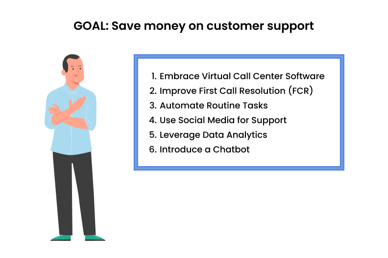 How to implement BSG Voice Bot