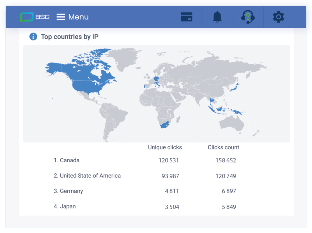 Short Url clicks analytics