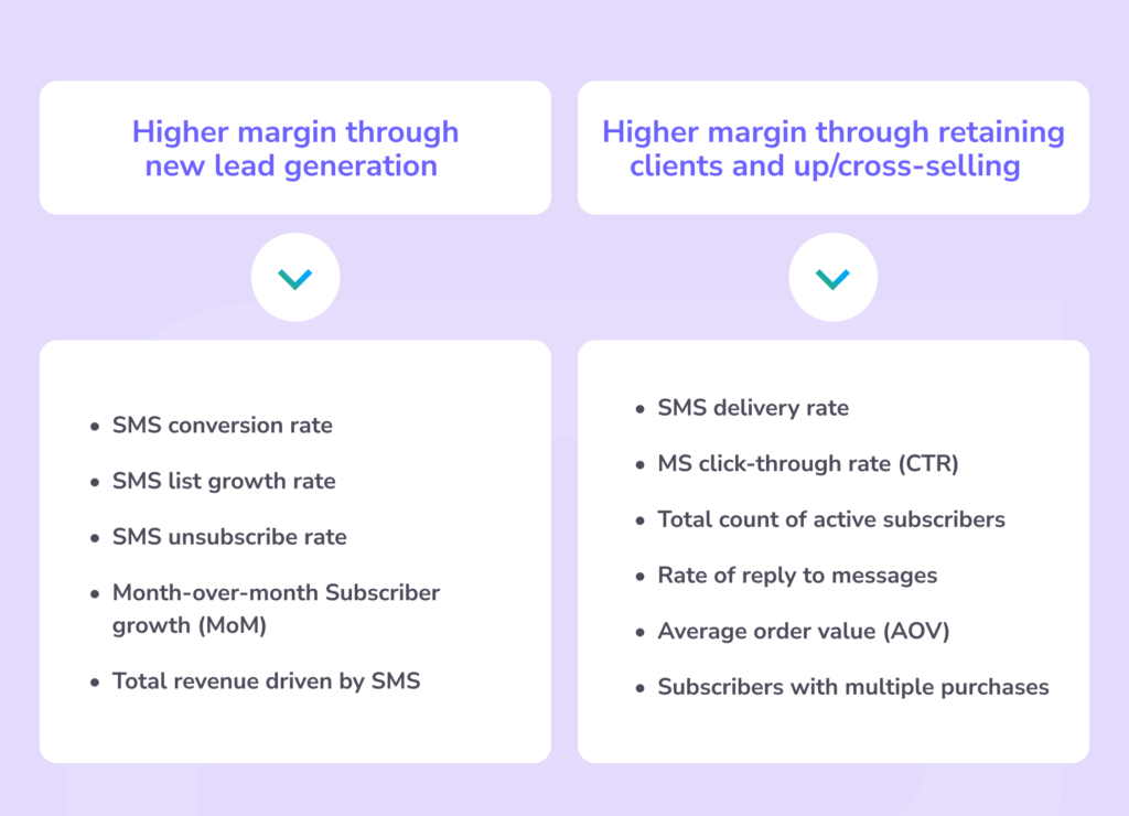 Business Goals and SMS Metrics