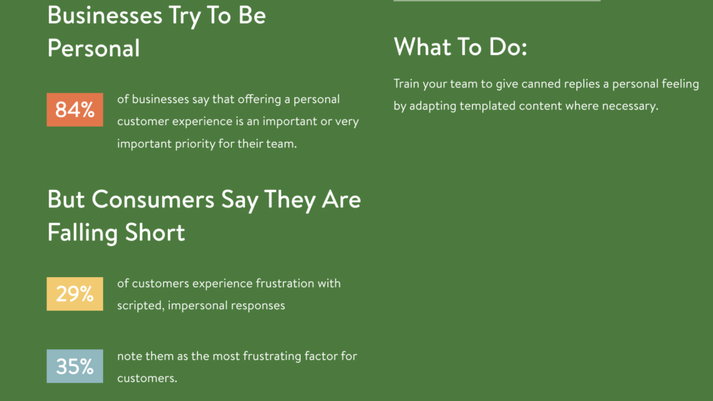 Brand interactiong via SMS