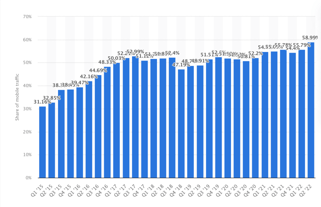 SMPP to the Rescue: Why You Should Use It Instead
