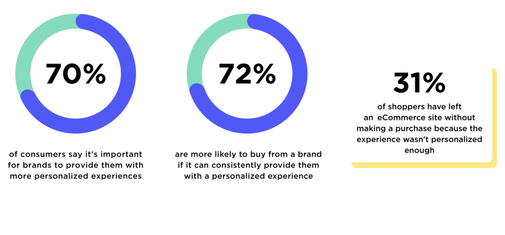 how did buyers' behaviour change post covid