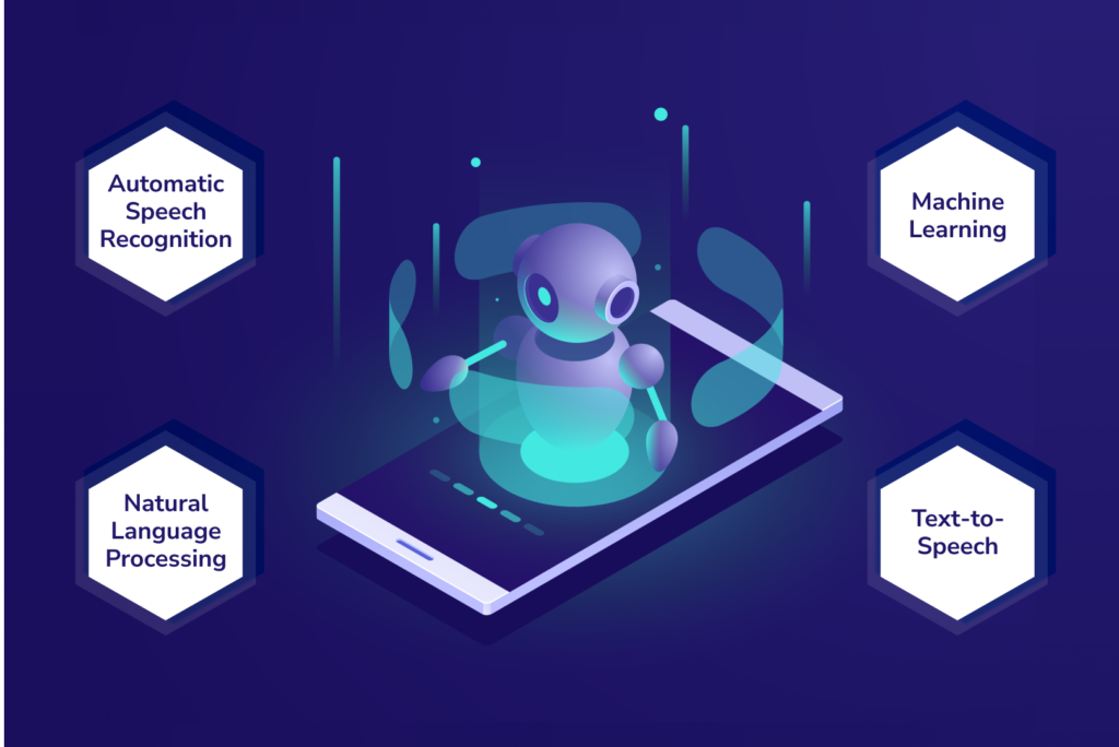 Essential Capabilities Of A Voice Bot 